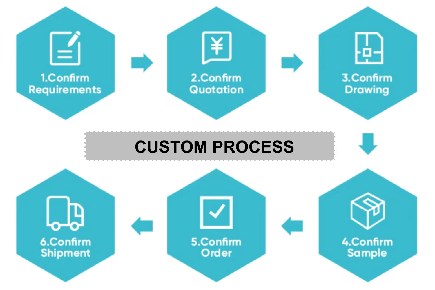1.CUSTOM PROCESS 1.CUSTOM PROCESS
